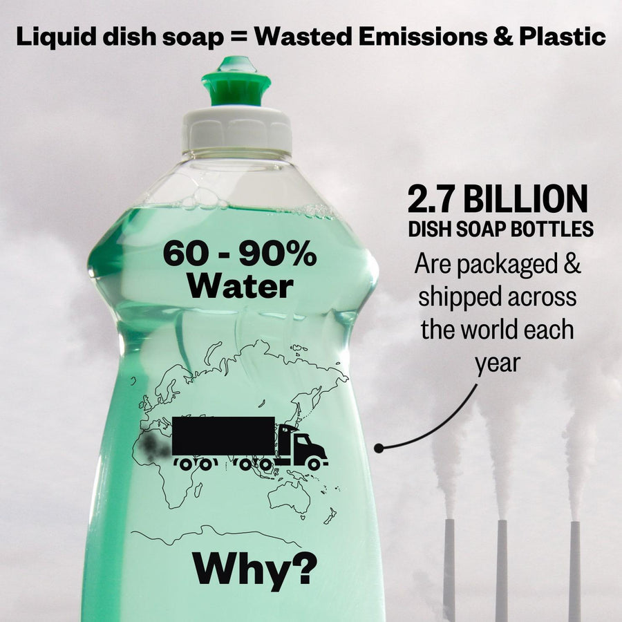 Liquid dish soap = wasted emissions and plastic