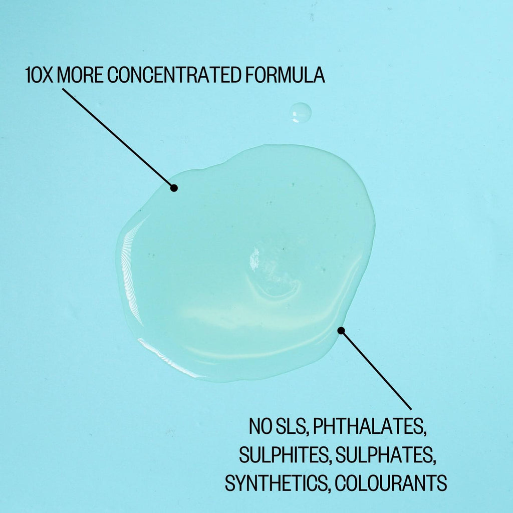 Infographic of etee citrus sunshine dish soap concentrate. A pool of liquid appears on a flat surface with the text 